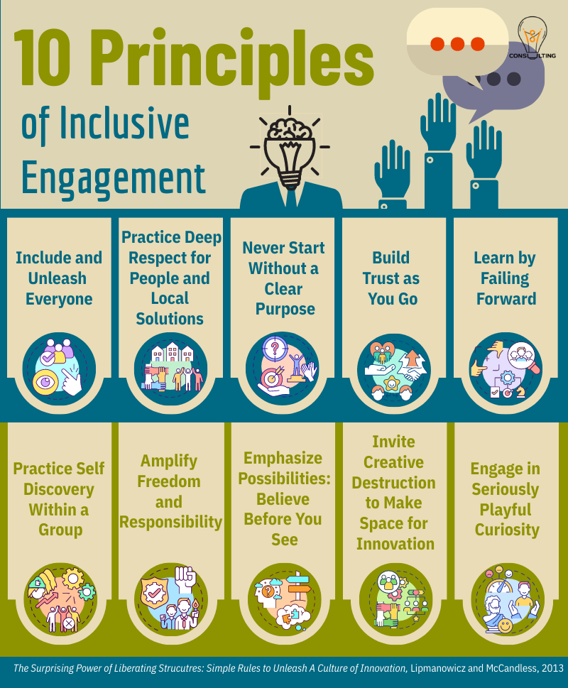 ISI Consulting 10 principles of inclusive engagement